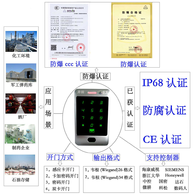 在线艹韩国骚bi防爆门禁系统的防爆门禁刷卡器的选材要点